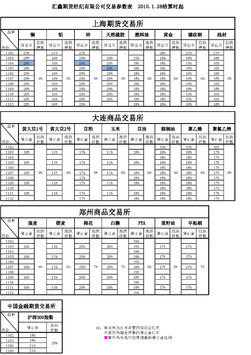 交易參數表（2011年1月28日）.png