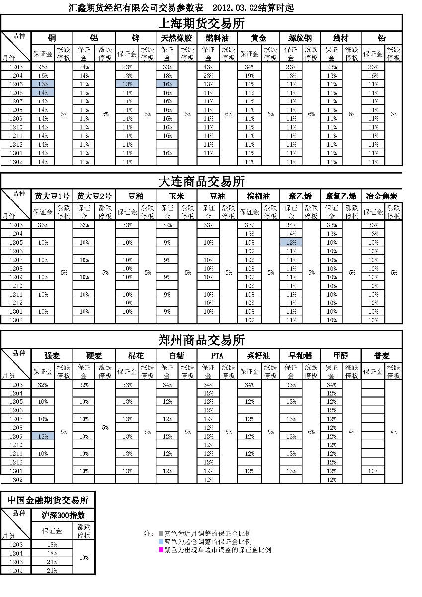 交易參數表（2012年03月02日）_頁面_1.png
