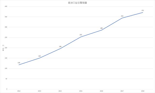 全球小排量遇上中國(guó)消費(fèi)者應(yīng)該先懂哪些背景？