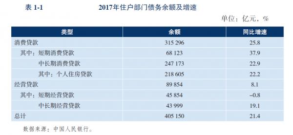 中國(guó)人還愛買房嗎？