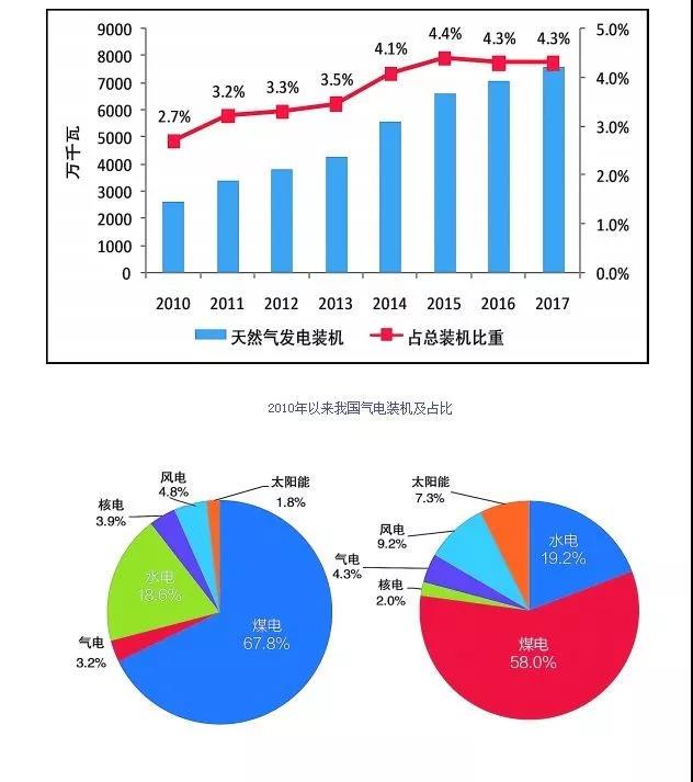從江蘇看中國燃氣發(fā)電的未來