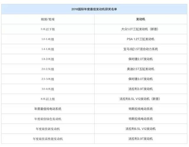 全球小排量遇上中國(guó)消費(fèi)者應(yīng)該先懂哪些背景？