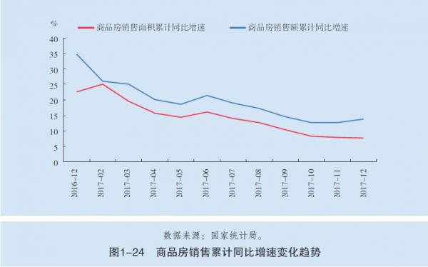 中國(guó)人還愛買房嗎？