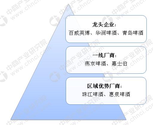 啤酒五巨頭之燕京啤酒逐漸掉隊？深度剖析燕京啤酒經(jīng)營現(xiàn)狀