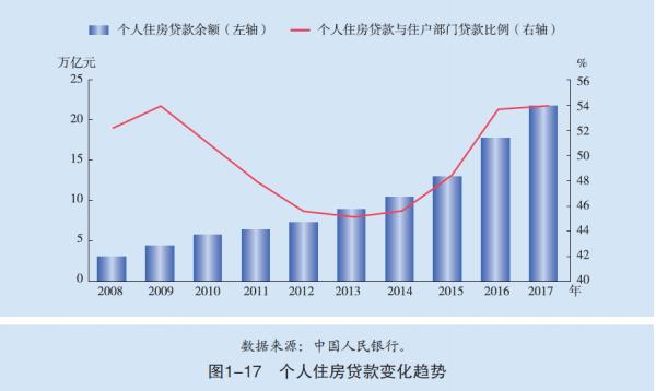 中國(guó)人還愛買房嗎？