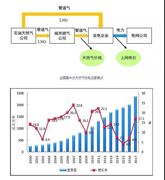 從江蘇看中國燃氣發(fā)電的未來