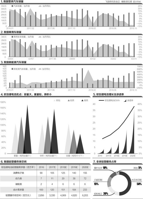 軟包鋰電池持續增長 鋁塑膜加快進口替代