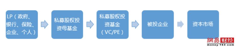 科創(chuàng)板+注冊制：母基金及LP能否涌流入場