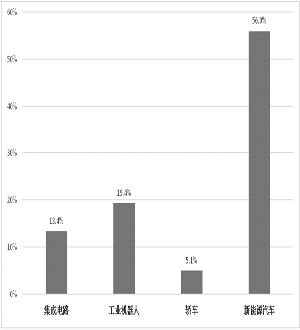 由大變強：中國制造業的“引擎”在哪里？