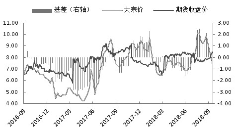 環(huán)保助力 雞蛋價(jià)格中長(zhǎng)期上漲可期
