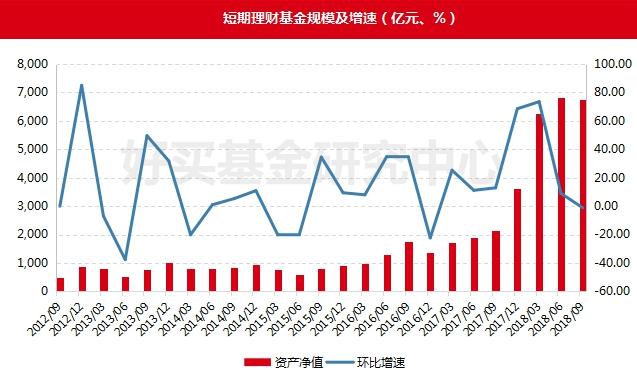 貨幣基金監管趨嚴 短期理財命運堪憂