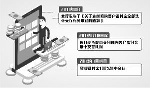 撤銷備付金賬戶影響有限 支付機構紛紛探索增值業(yè)務