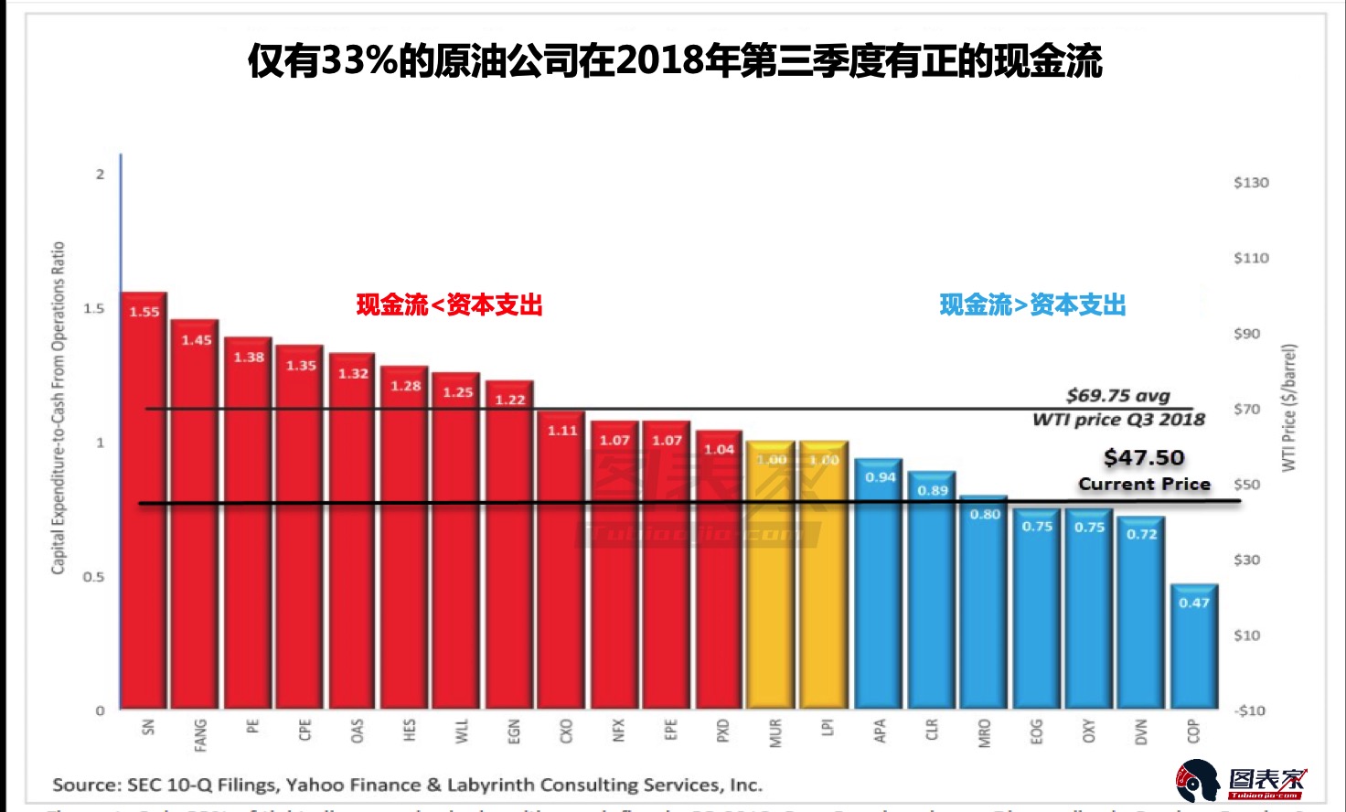 原油價格將繼續下跌，頁巖氣行業將受重創