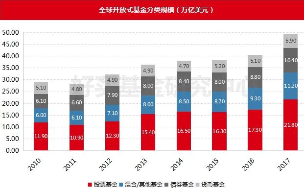 貨幣基金監管趨嚴 短期理財命運堪憂