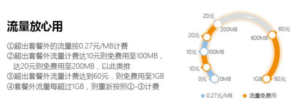 019年“提速降費”哪最該降？那些高得離譜的資費！"