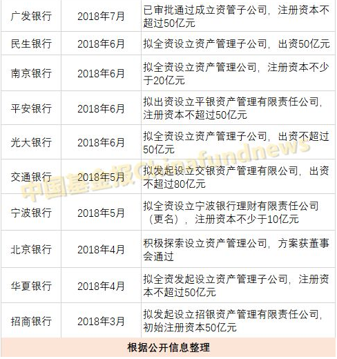 資管市場“狼來了”？建行、中行獲批成立銀行理財子公司