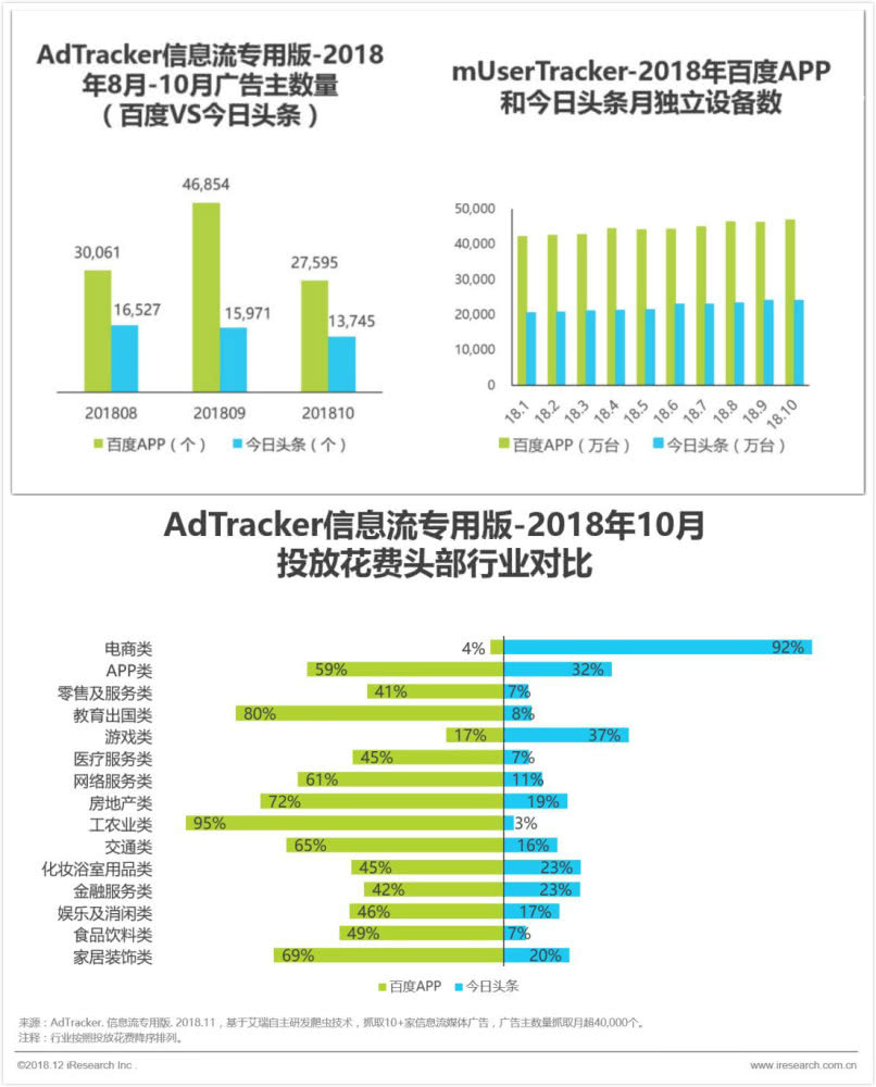 六大經典商業案例，盤點科技巨頭的2018