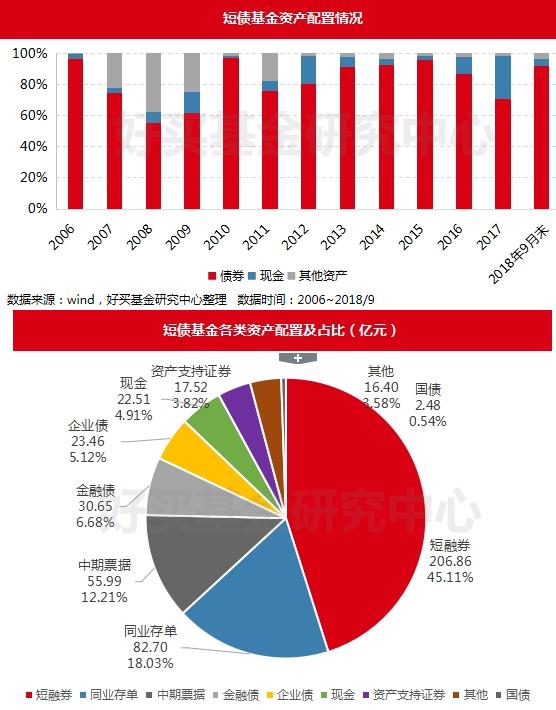 貨幣基金監管趨嚴 短期理財命運堪憂