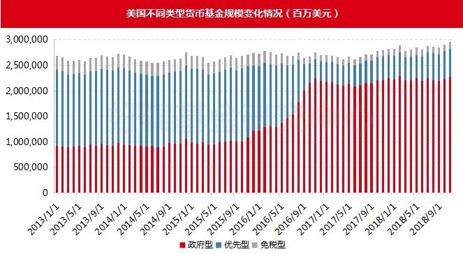 貨幣基金監管趨嚴 短期理財命運堪憂