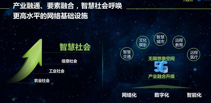 5G產業生態是關鍵中國移動董事長尚冰提出四點四考