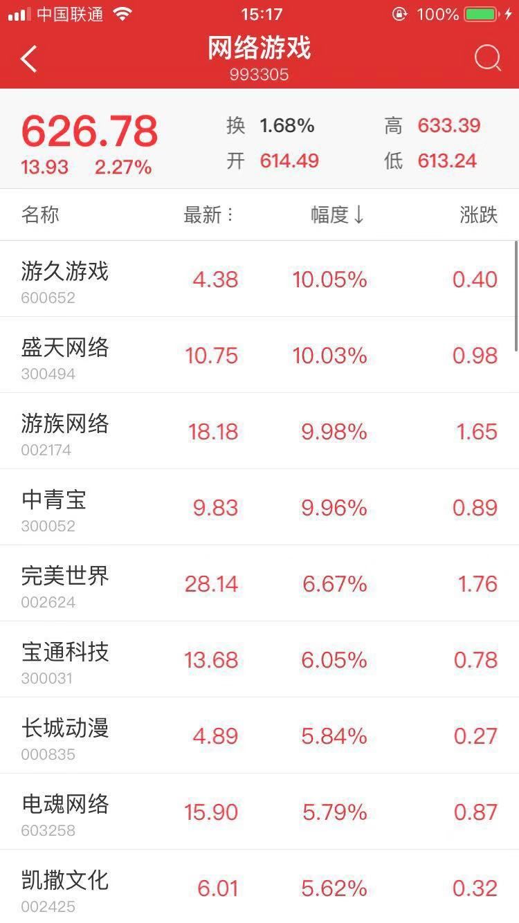 騰訊回血1000億，馬化騰重回首富！中宣部一則消息，這個行業(yè)沸騰了