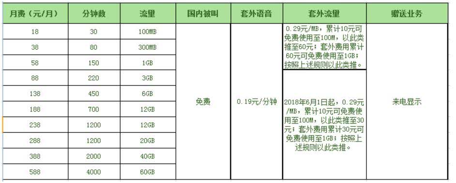019年“提速降費”哪最該降？那些高得離譜的資費！"