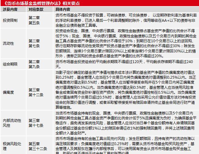 貨幣基金監管趨嚴 短期理財命運堪憂
