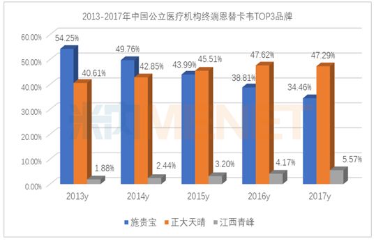 最新乙肝新藥獲批抗乙肝病毒150億市場格局重塑