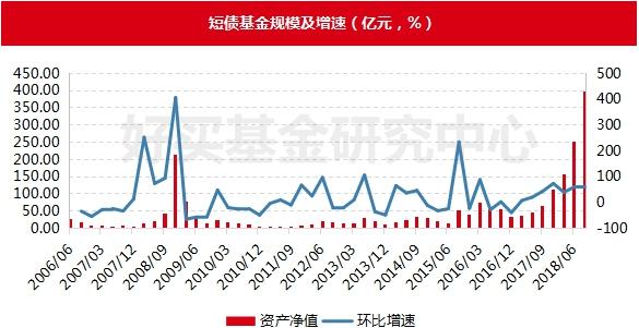 貨幣基金監管趨嚴 短期理財命運堪憂