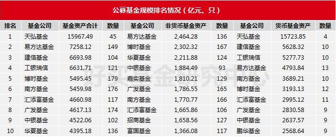 貨幣基金監管趨嚴 短期理財命運堪憂
