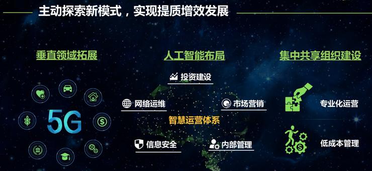 5G產業生態是關鍵中國移動董事長尚冰提出四點四考