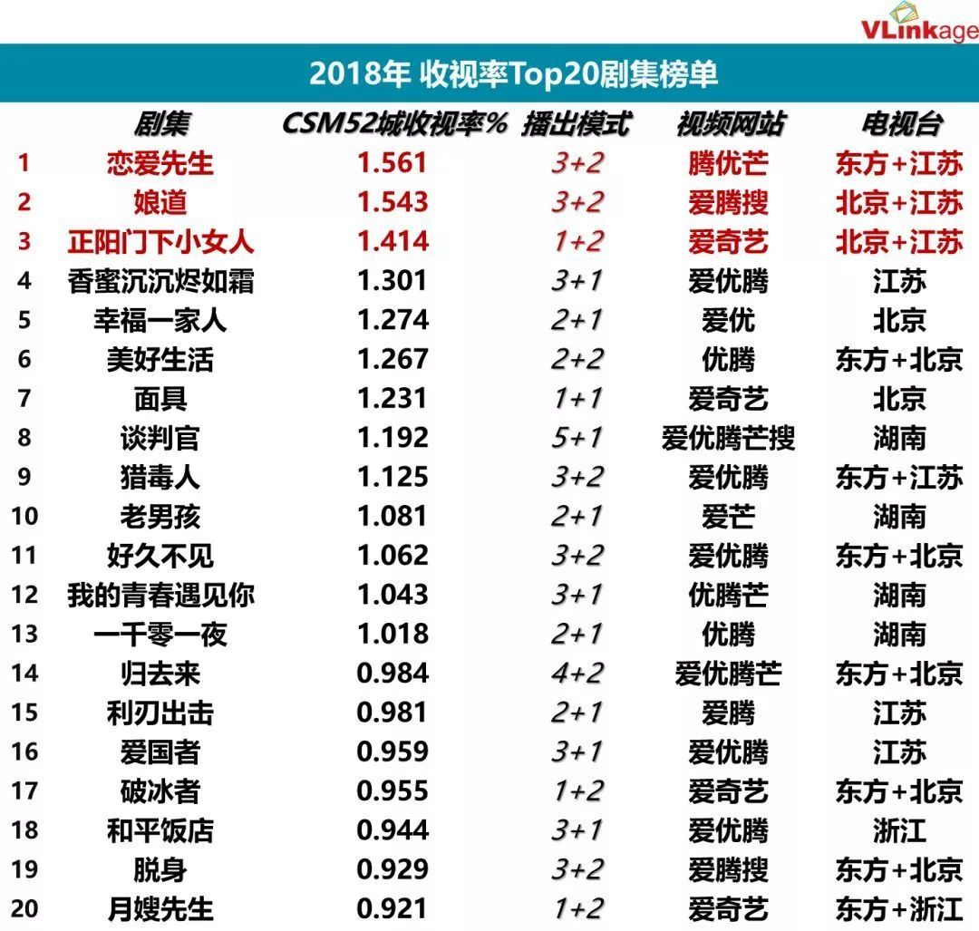 019衛視招商困境：簽約額驟降、90%資源流向互聯網，賣方市場轉為買方市場"