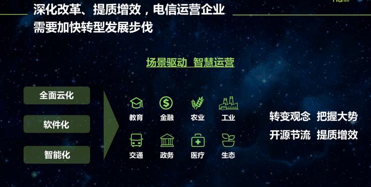 5G產業生態是關鍵中國移動董事長尚冰提出四點四考