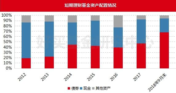 貨幣基金監管趨嚴 短期理財命運堪憂