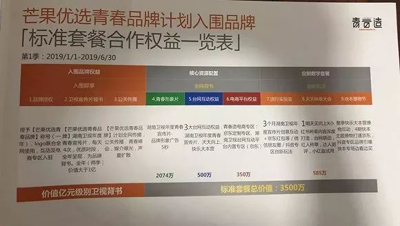 019衛視招商困境：簽約額驟降、90%資源流向互聯網，賣方市場轉為買方市場"