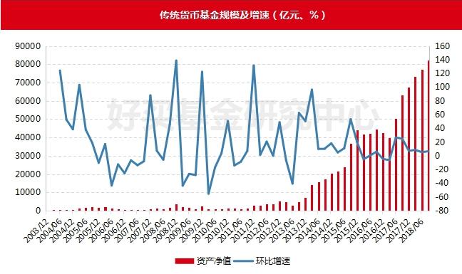 貨幣基金監管趨嚴 短期理財命運堪憂