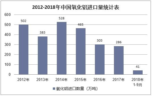 019年中國氧化鋁行業發展趨勢及市場前景預測"