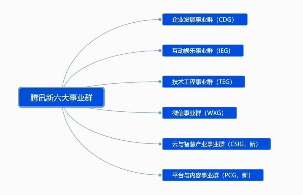 六大經典商業案例，盤點科技巨頭的2018