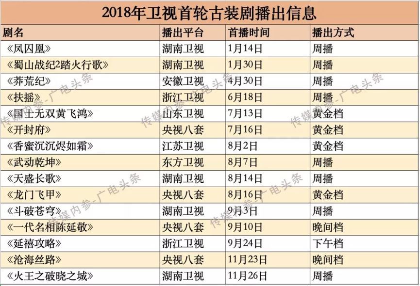 多部古裝劇頻遭撤檔，“新政”之下的2019年古裝劇市場將何去何從？