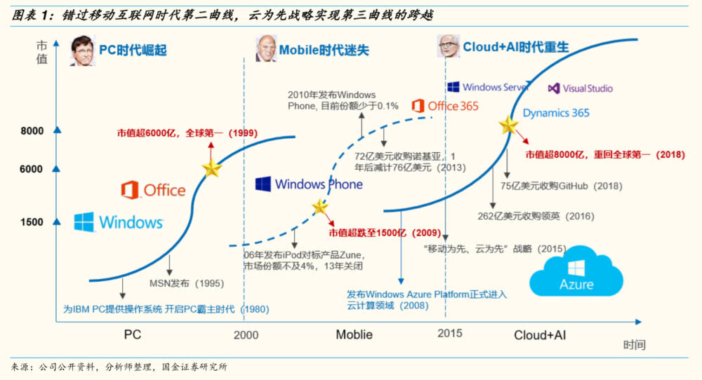 六大經典商業案例，盤點科技巨頭的2018