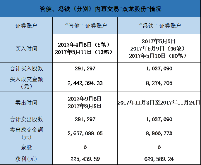歲末內(nèi)幕交易案集中曝光：寧波等多地證監(jiān)局齊出手