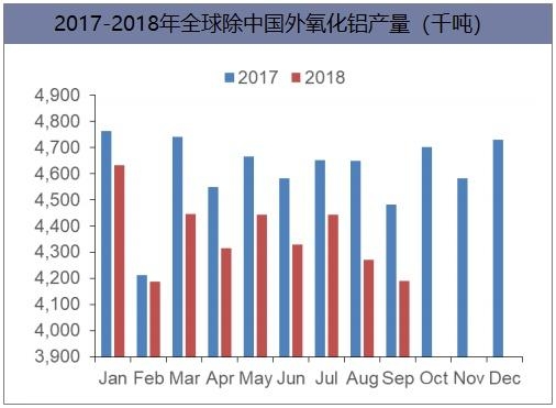 019年中國氧化鋁行業發展趨勢及市場前景預測"