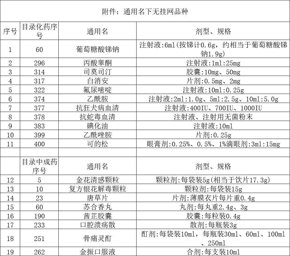 9個新版基藥掛網(wǎng)了！"