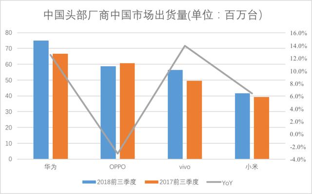 氪記 2018｜華米OV的全面戰(zhàn)爭(zhēng)