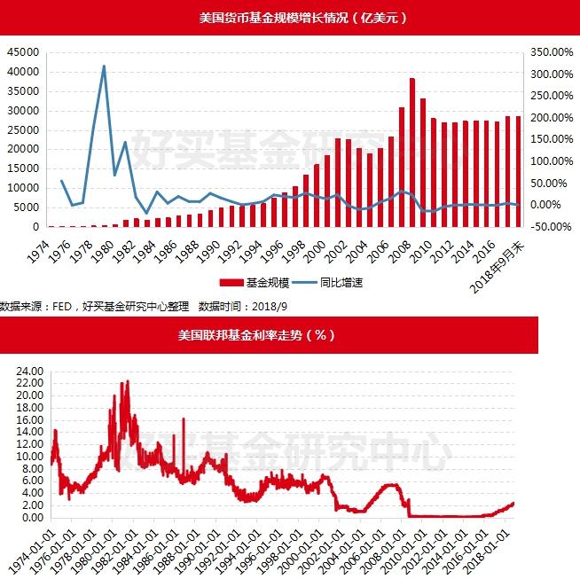 貨幣基金監管趨嚴 短期理財命運堪憂