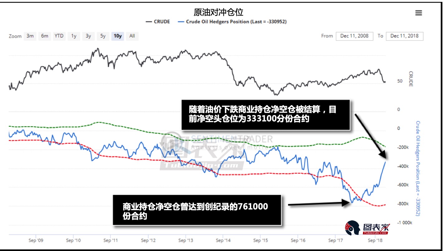 原油價格將繼續下跌，頁巖氣行業將受重創