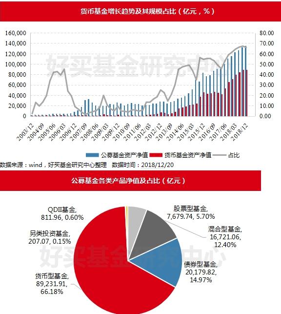 貨幣基金監管趨嚴 短期理財命運堪憂