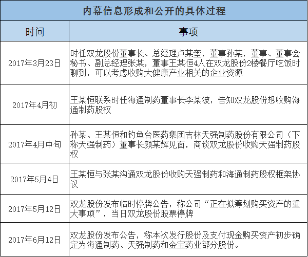 歲末內(nèi)幕交易案集中曝光：寧波等多地證監(jiān)局齊出手