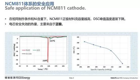 動力電池企業如何應對補貼退坡？