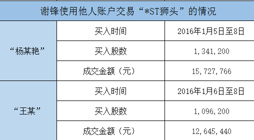 歲末內(nèi)幕交易案集中曝光：寧波等多地證監(jiān)局齊出手